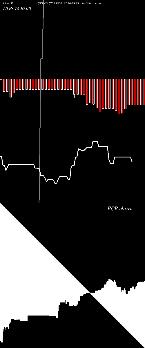  option chart PAGEIND CE 35000 2026-09-29 