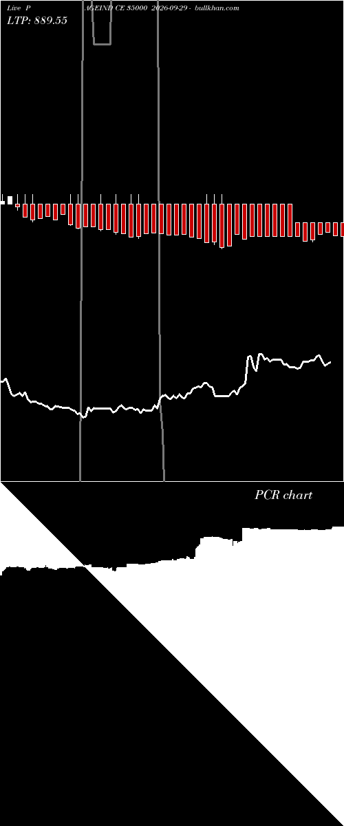  option chart PAGEIND CE 35000 2026-09-29 