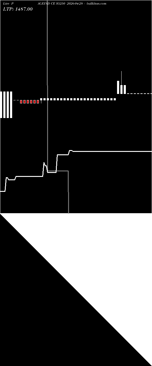  option chart PAGEIND CE 35250 2026-04-28 