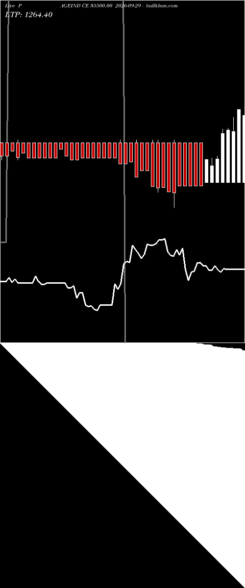  option chart PAGEIND CE 35500.00 2026-09-29 