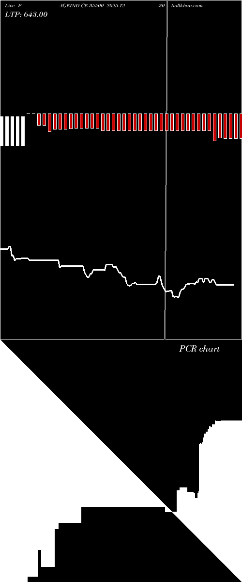  option chart PAGEIND CE 35500 2025-12-30 