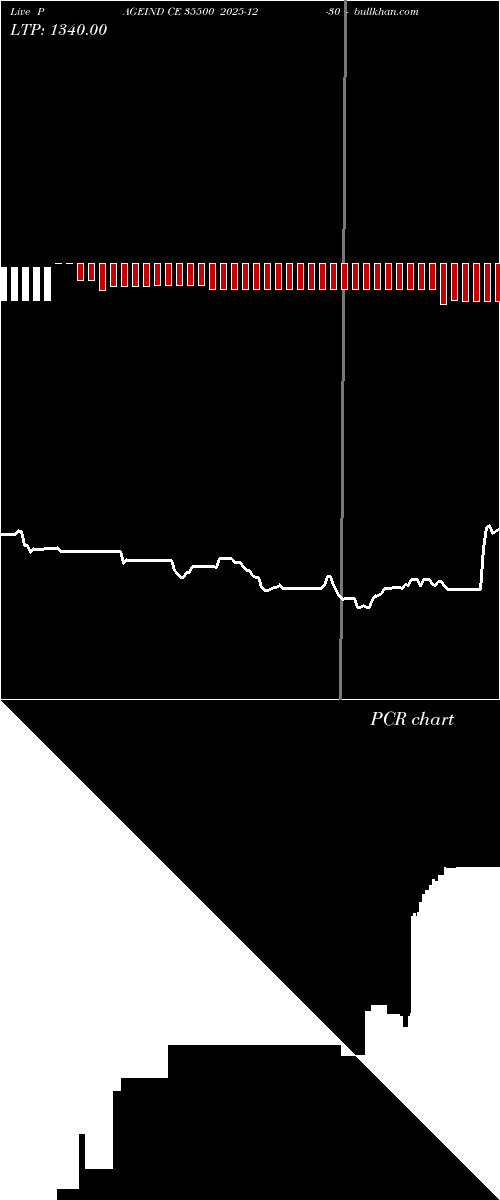  option chart PAGEIND CE 35500 2025-12-30 