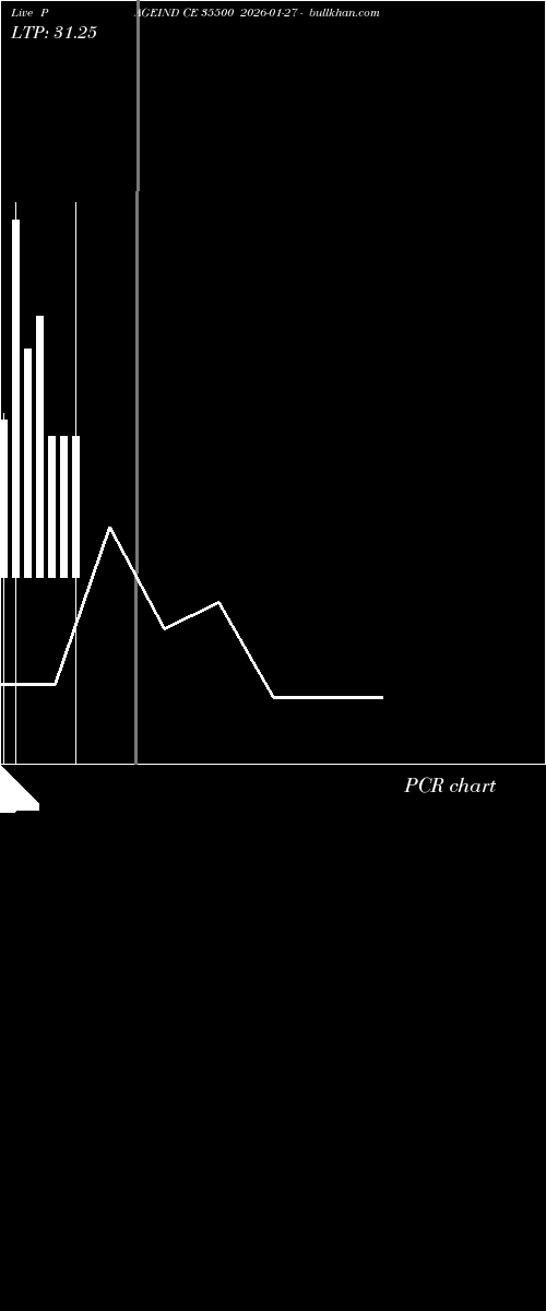  option chart PAGEIND CE 35500 2026-01-27 
