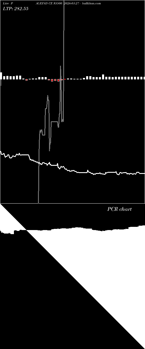  option chart PAGEIND CE 35500 2026-01-27 