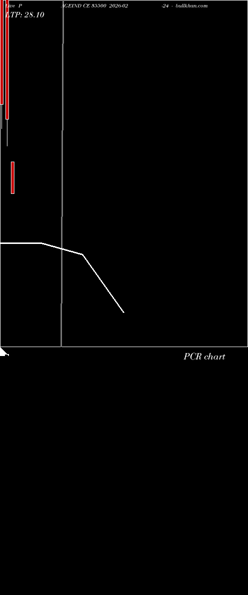 option chart PAGEIND CE 35500 2026-02-24 