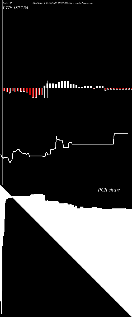  option chart PAGEIND CE 35500 2026-05-26 