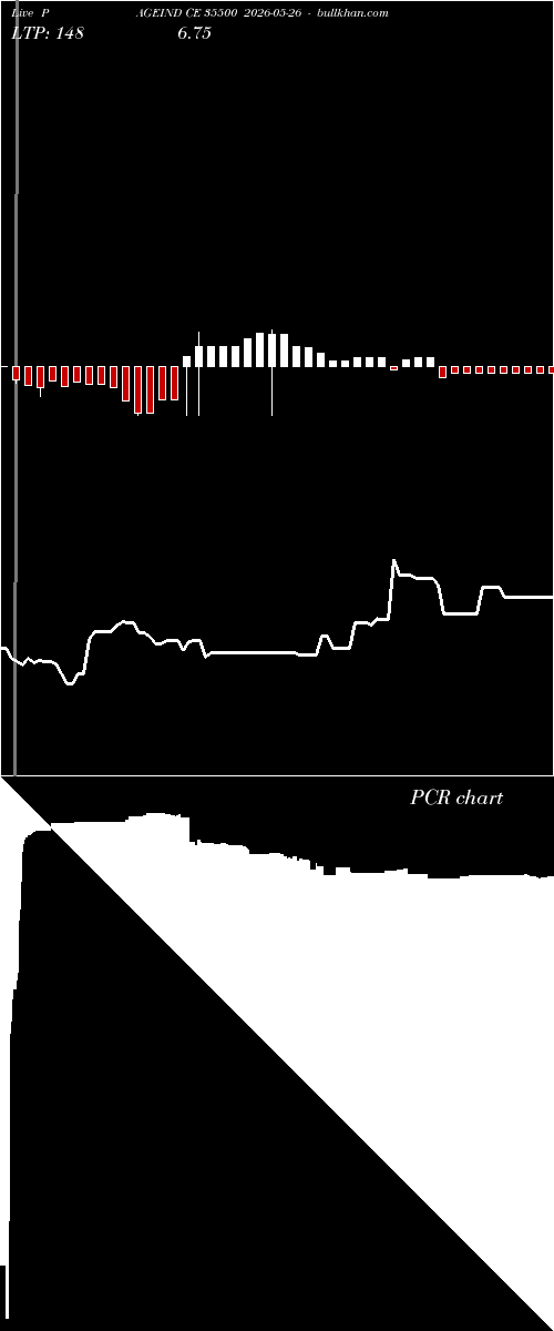  option chart PAGEIND CE 35500 2026-05-26 