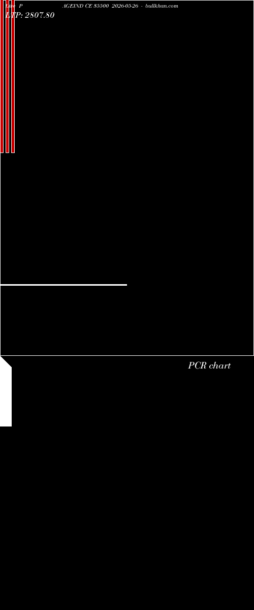  option chart PAGEIND CE 35500 2026-05-26 