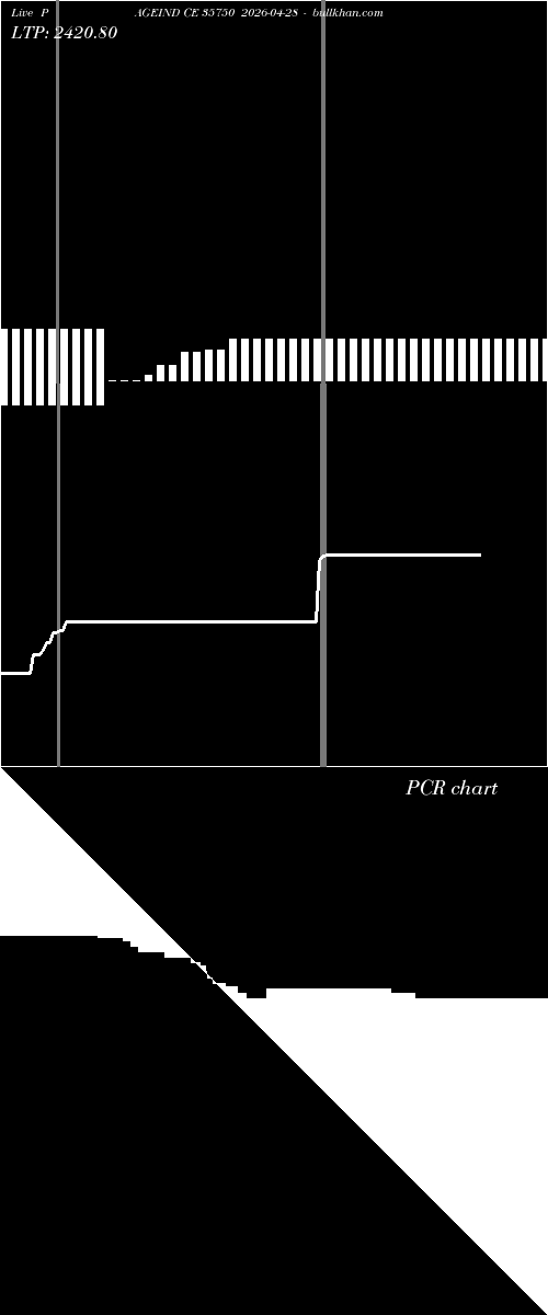  option chart PAGEIND CE 35750 2026-04-28 