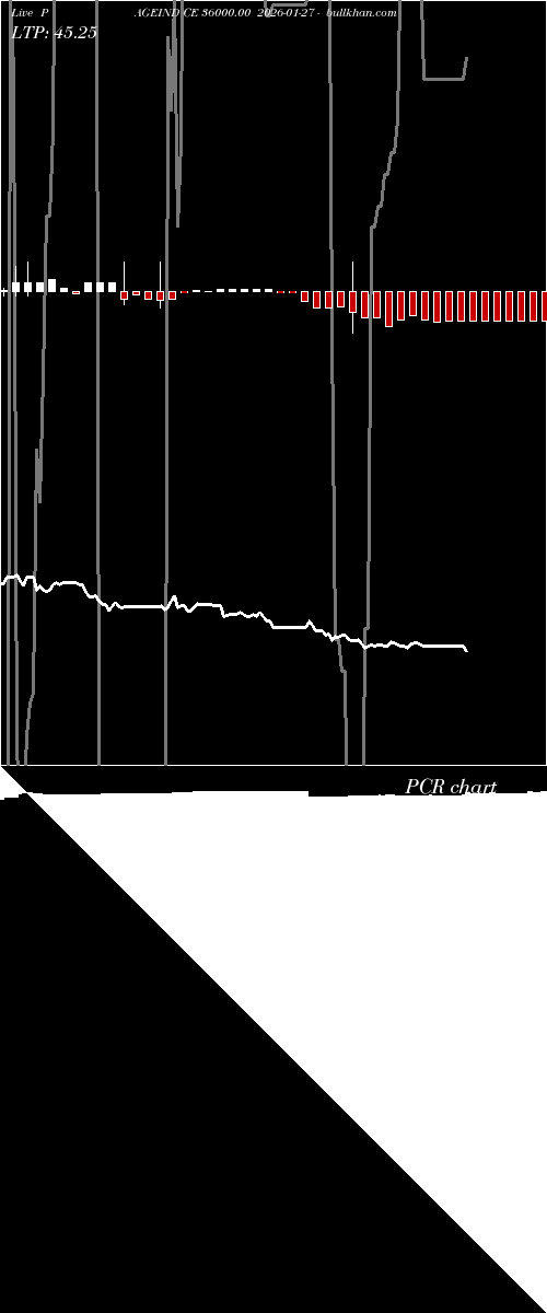  option chart PAGEIND CE 36000.00 2026-01-27 