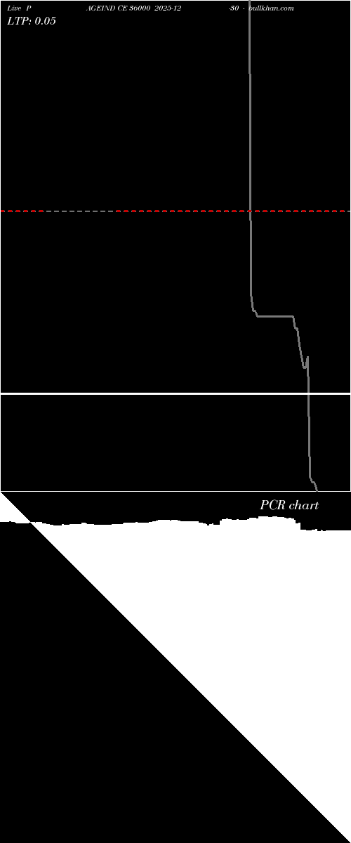 option chart PAGEIND CE 36000 2025-12-30 