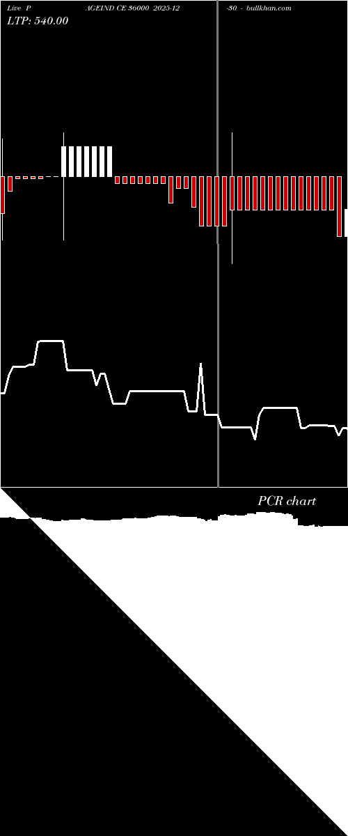  option chart PAGEIND CE 36000 2025-12-30 