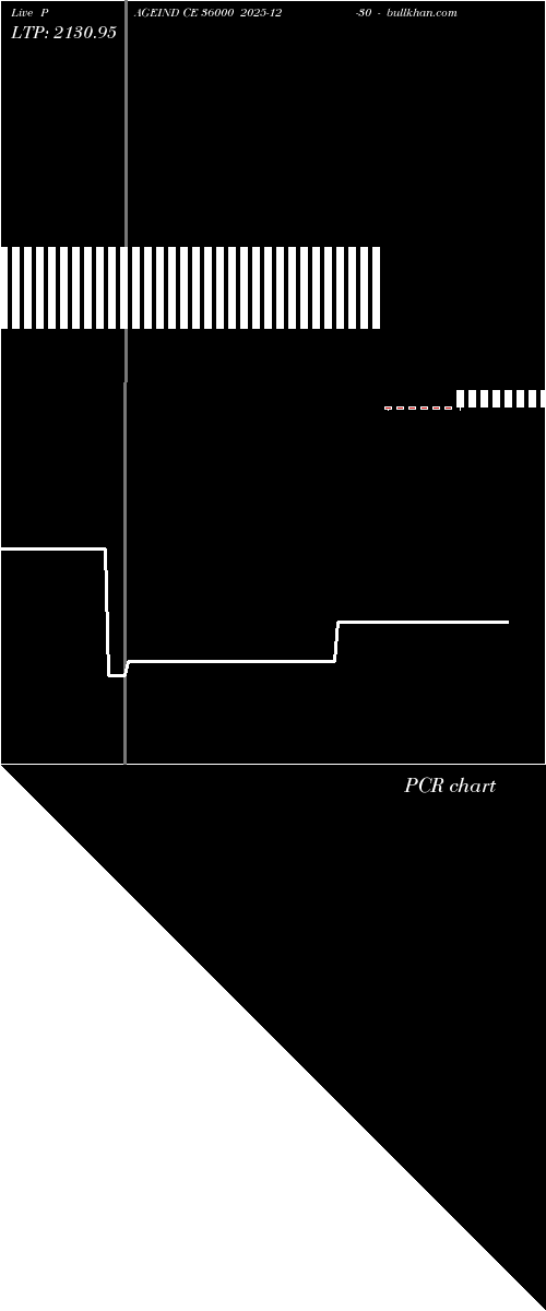  option chart PAGEIND CE 36000 2025-12-30 