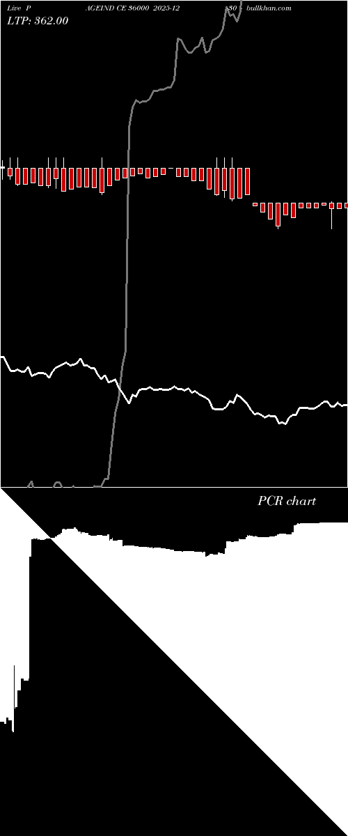  option chart PAGEIND CE 36000 2025-12-30 