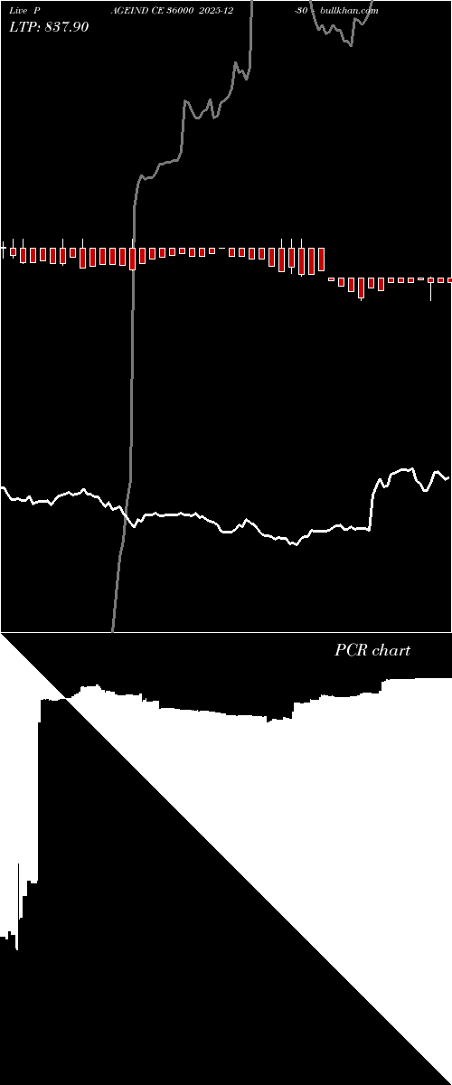  option chart PAGEIND CE 36000 2025-12-30 