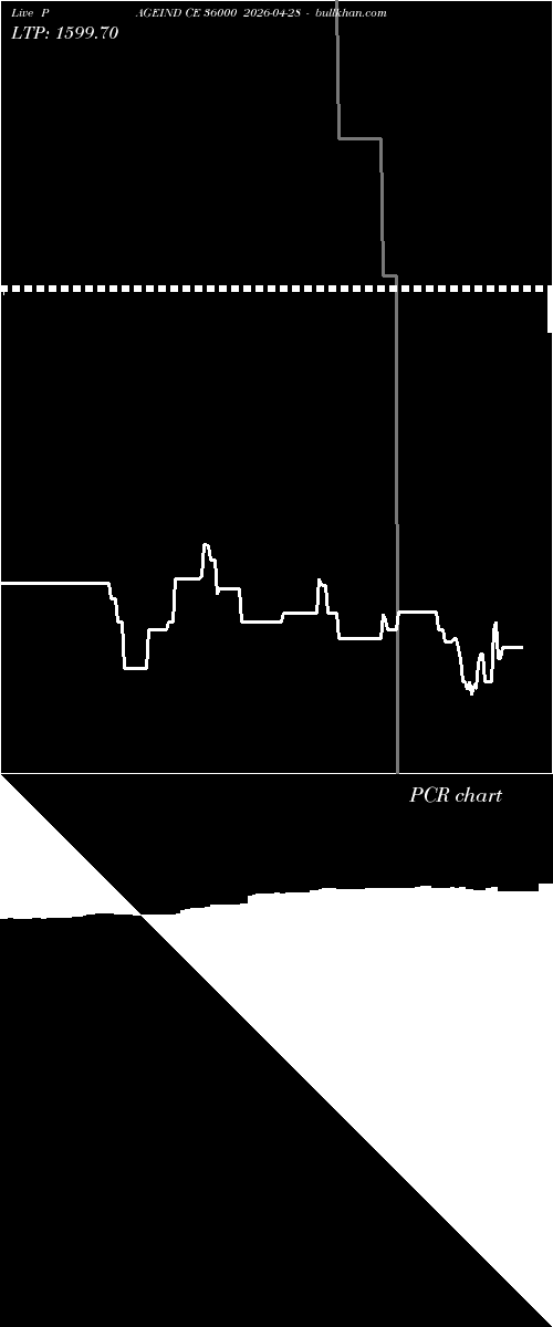  option chart PAGEIND CE 36000 2026-04-28 