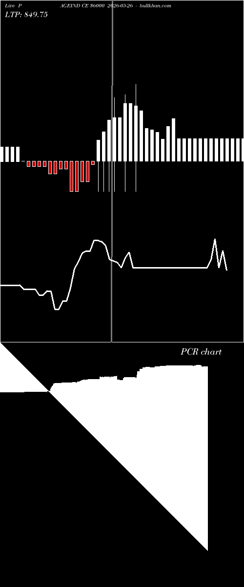  option chart PAGEIND CE 36000 2026-05-26 