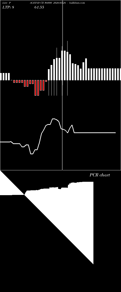  option chart PAGEIND CE 36000 2026-05-26 