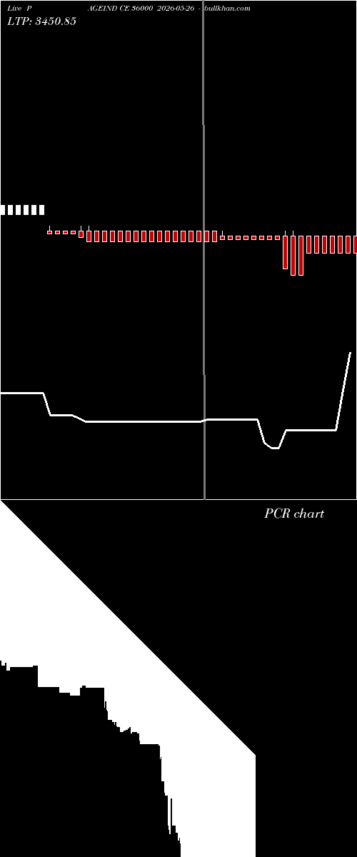  option chart PAGEIND CE 36000 2026-05-26 