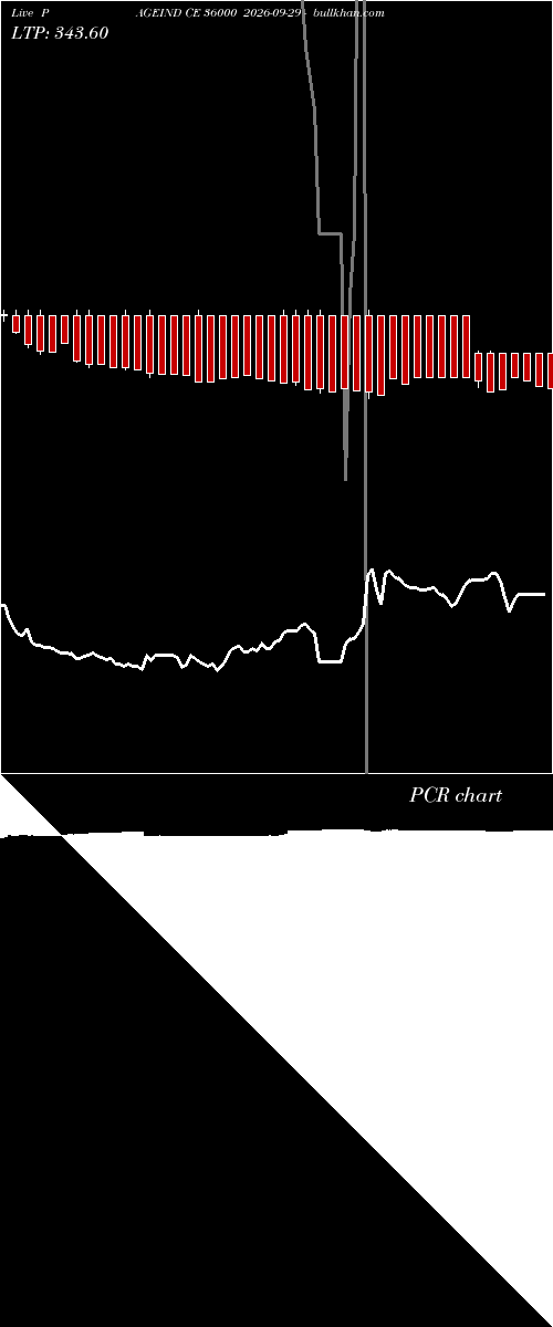  option chart PAGEIND CE 36000 2026-09-29 