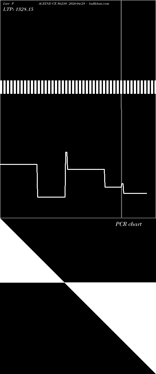  option chart PAGEIND CE 36250 2026-04-28 