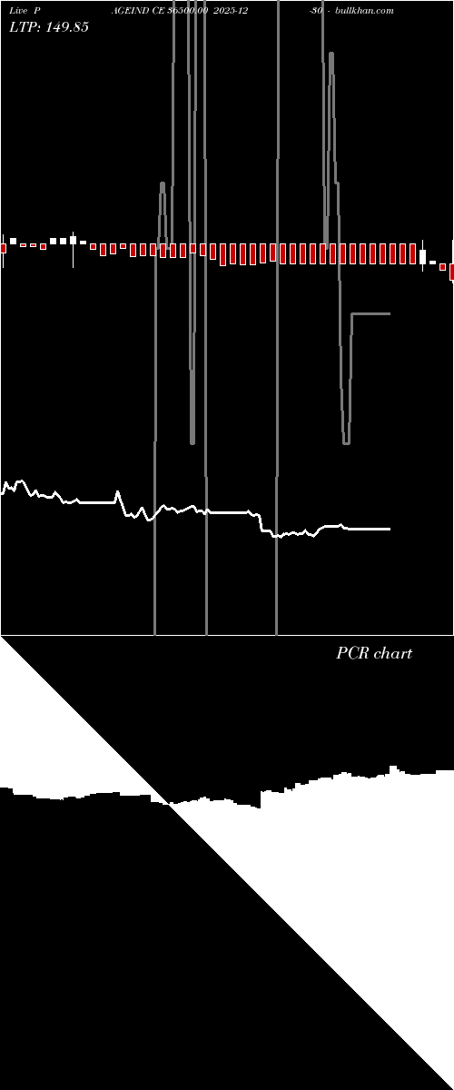  option chart PAGEIND CE 36500.00 2025-12-30 