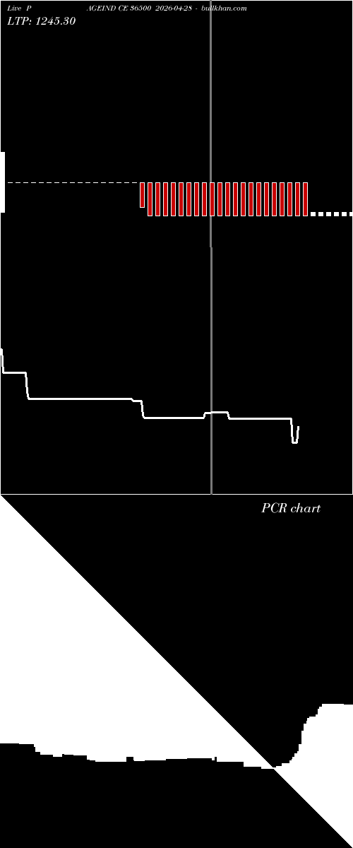  option chart PAGEIND CE 36500 2026-04-28 
