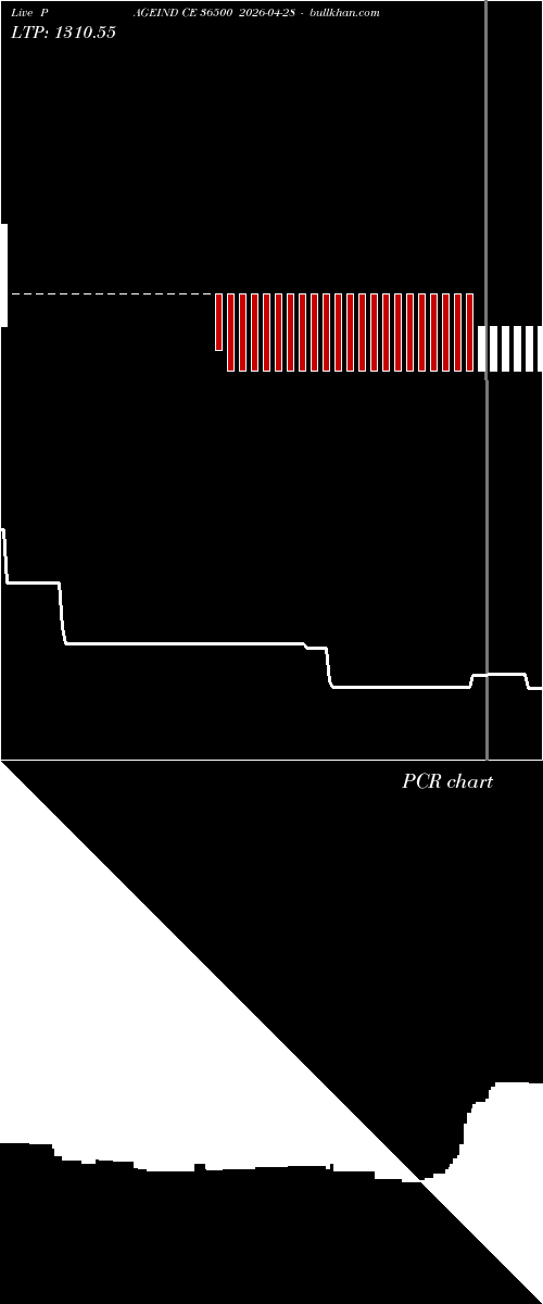 option chart PAGEIND CE 36500 2026-04-28 