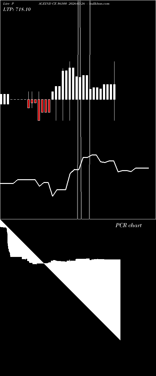  option chart PAGEIND CE 36500 2026-05-26 