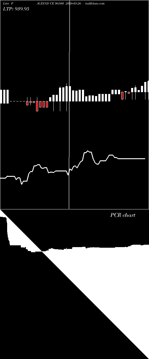  option chart PAGEIND CE 36500 2026-05-26 