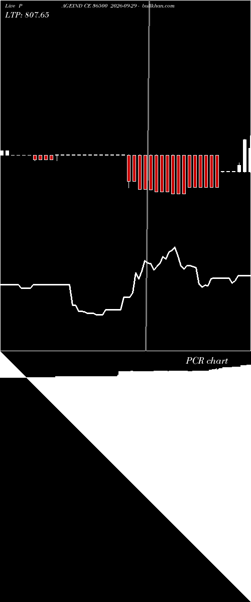  option chart PAGEIND CE 36500 2026-09-29 