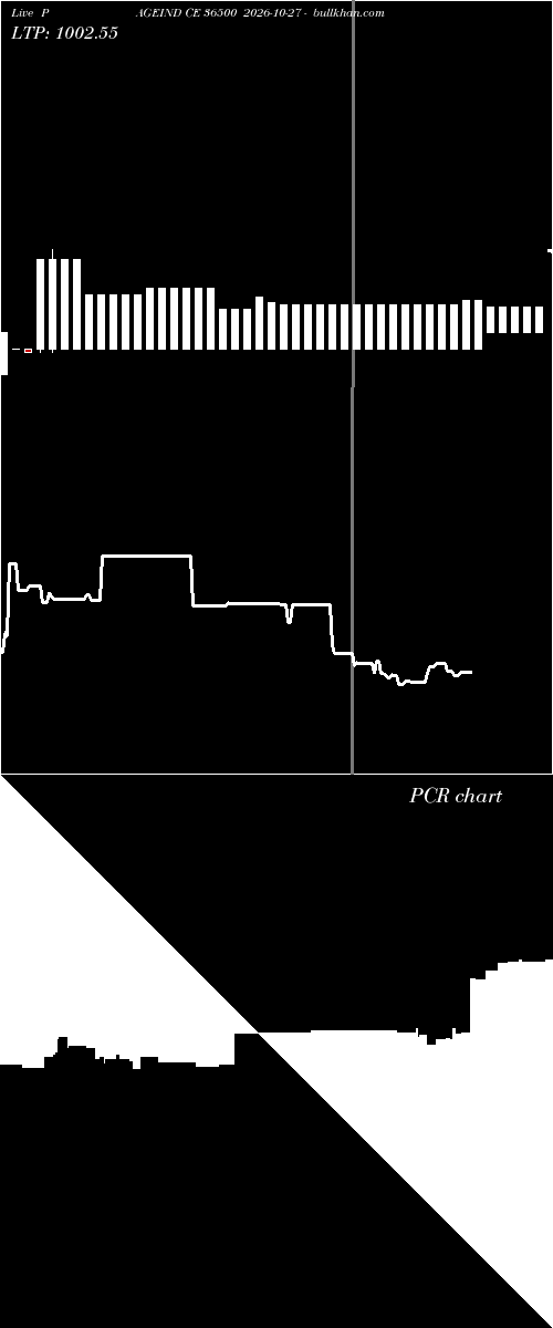  option chart PAGEIND CE 36500 2026-10-27 