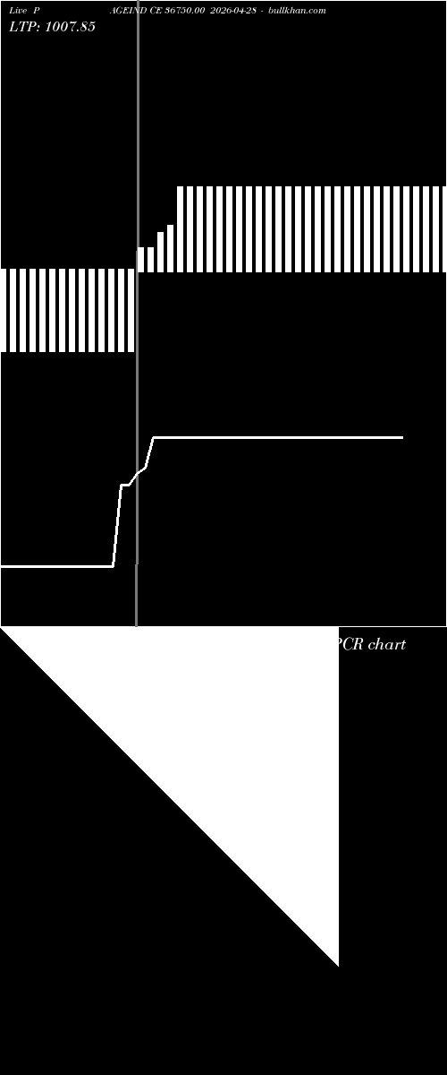  option chart PAGEIND CE 36750.00 2026-04-28 