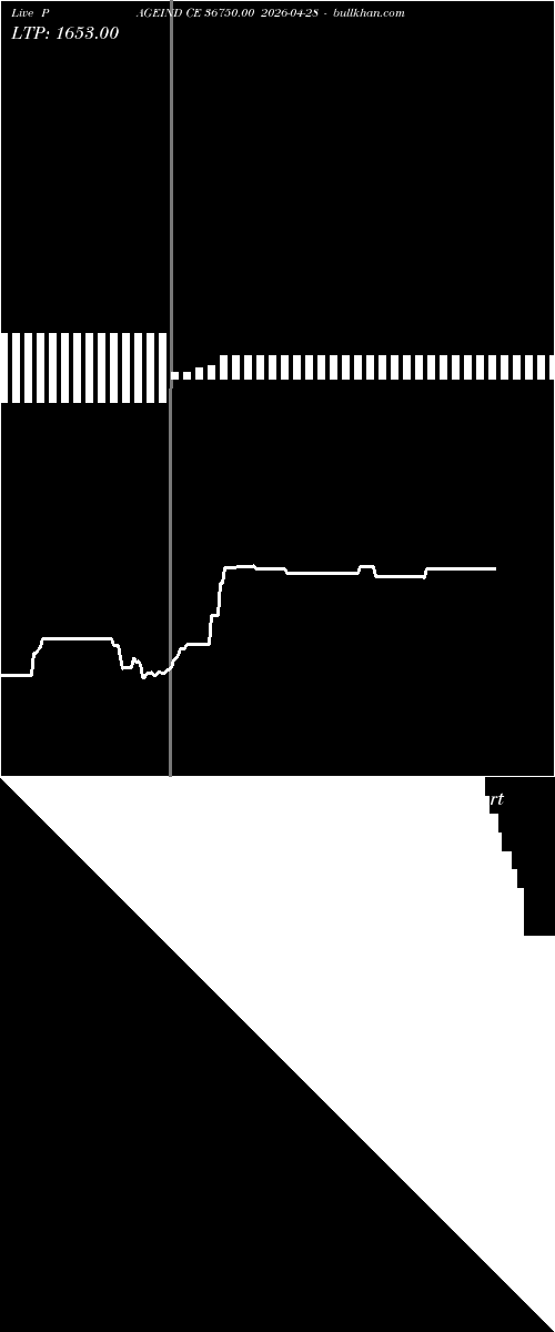  option chart PAGEIND CE 36750.00 2026-04-28 