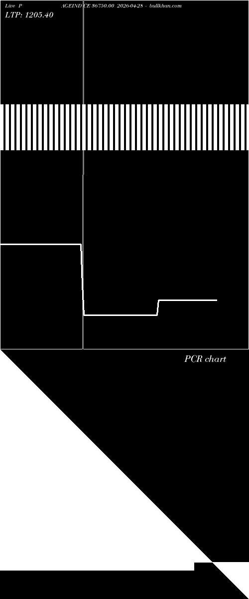  option chart PAGEIND CE 36750.00 2026-04-28 