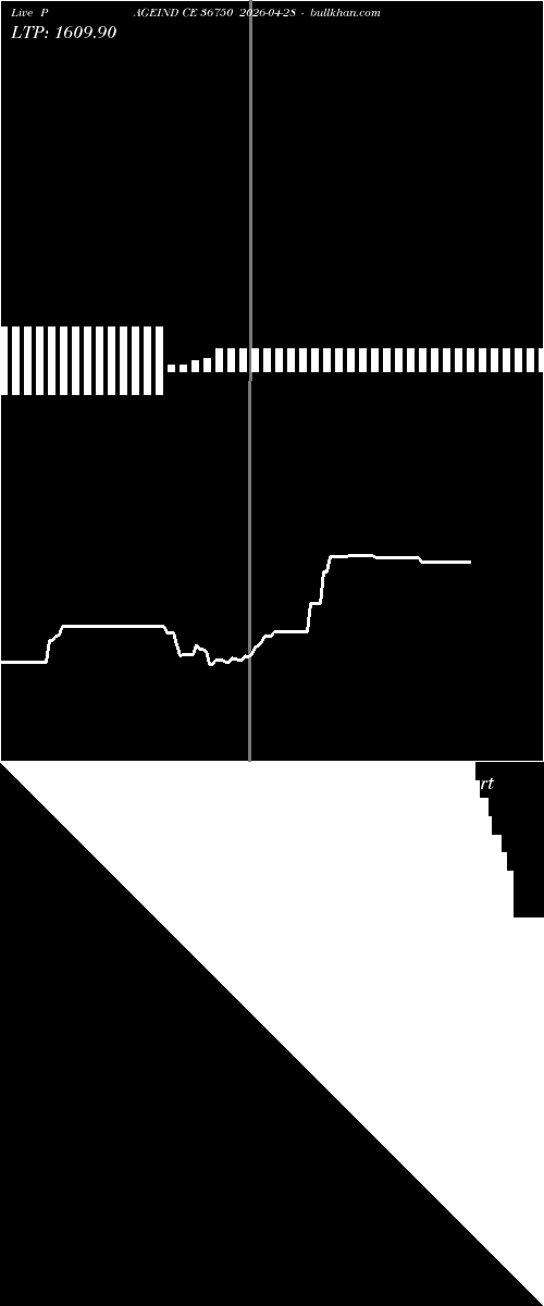  option chart PAGEIND CE 36750 2026-04-28 