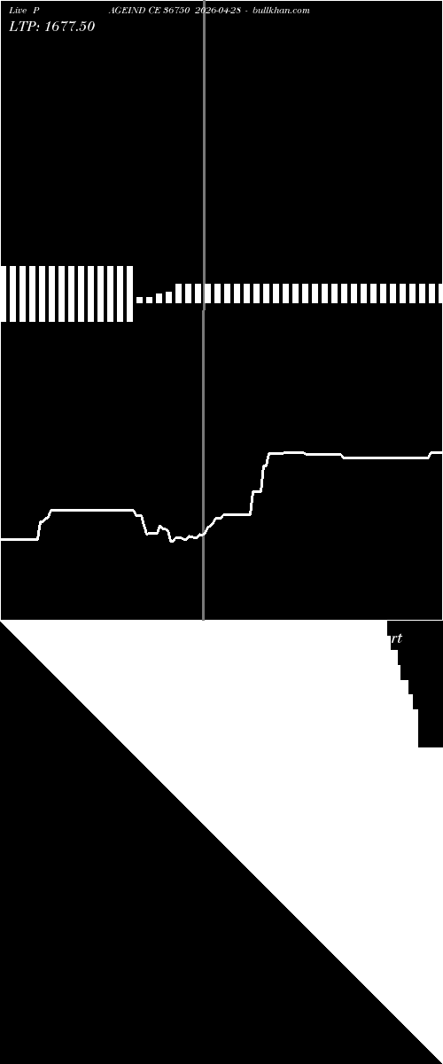  option chart PAGEIND CE 36750 2026-04-28 