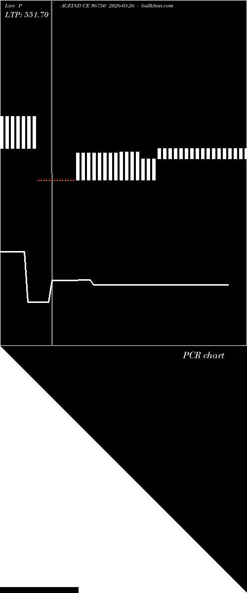  option chart PAGEIND CE 36750 2026-05-26 