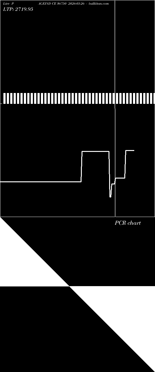  option chart PAGEIND CE 36750 2026-05-26 