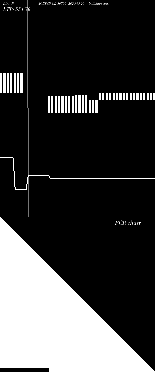  option chart PAGEIND CE 36750 2026-05-26 