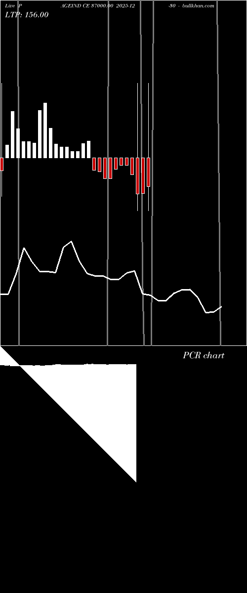  option chart PAGEIND CE 37000.00 2025-12-30 