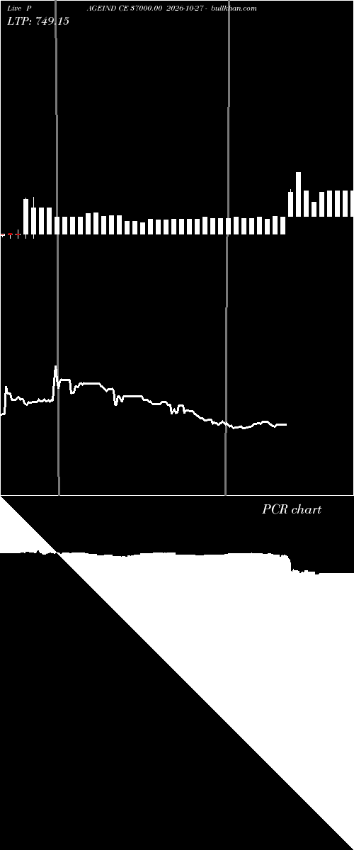  option chart PAGEIND CE 37000.00 2026-10-27 