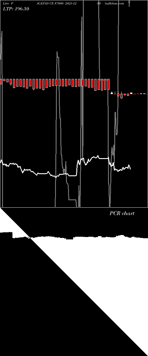  option chart PAGEIND CE 37000 2025-12-30 