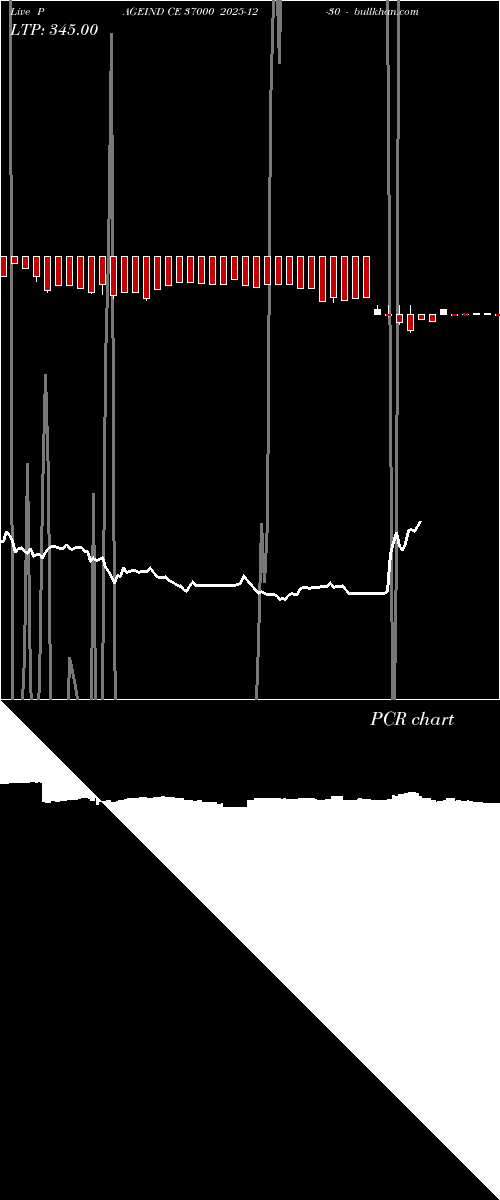 option chart PAGEIND CE 37000 2025-12-30 