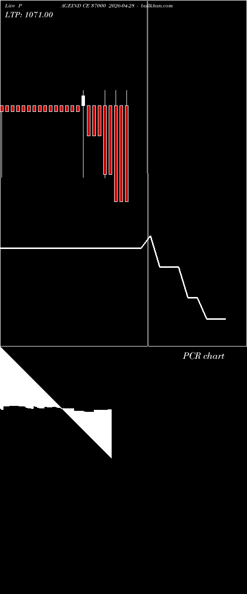  option chart PAGEIND CE 37000 2026-04-28 