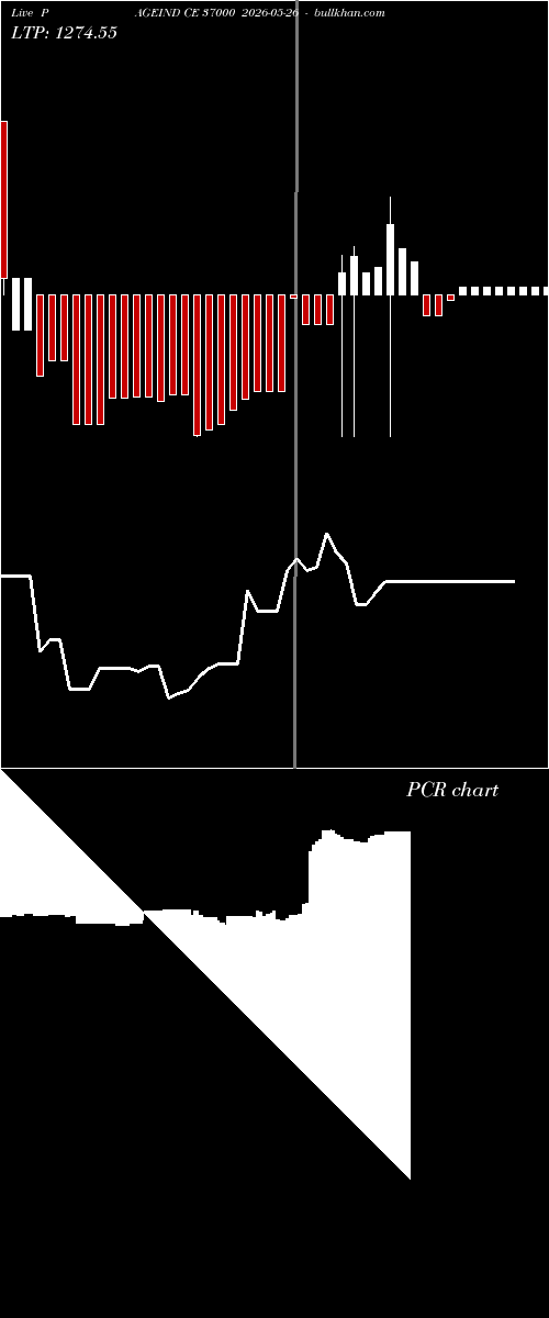  option chart PAGEIND CE 37000 2026-05-26 