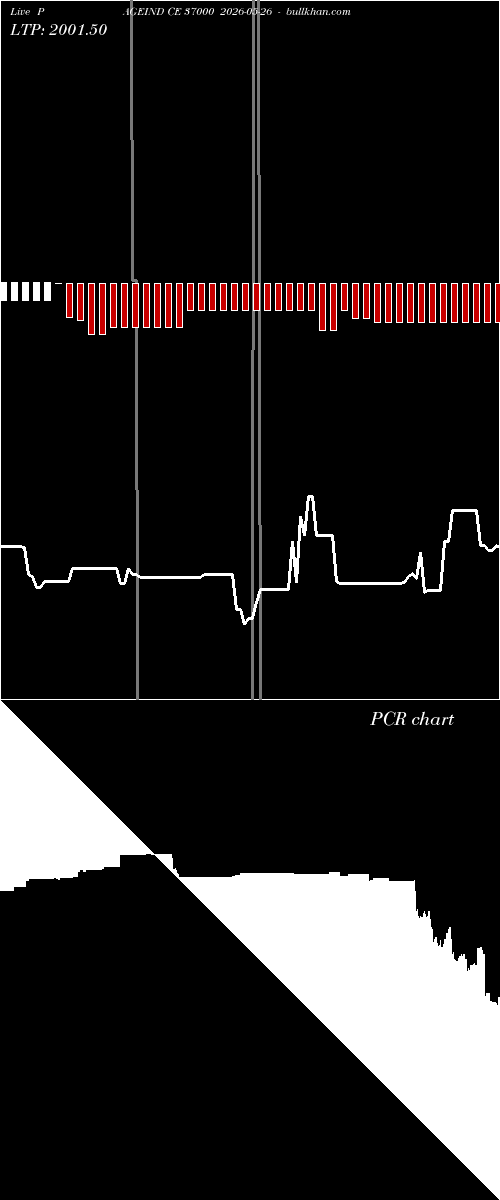 option chart PAGEIND CE 37000 2026-05-26 