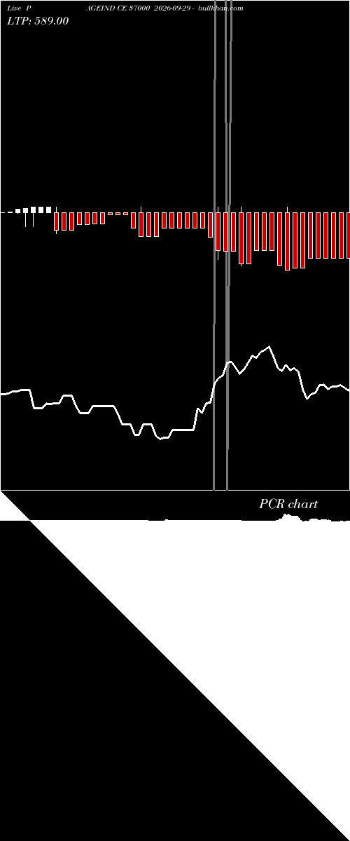  option chart PAGEIND CE 37000 2026-09-29 