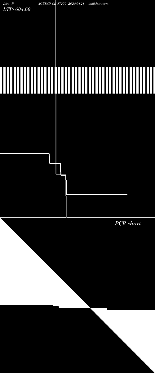  option chart PAGEIND CE 37250 2026-04-28 