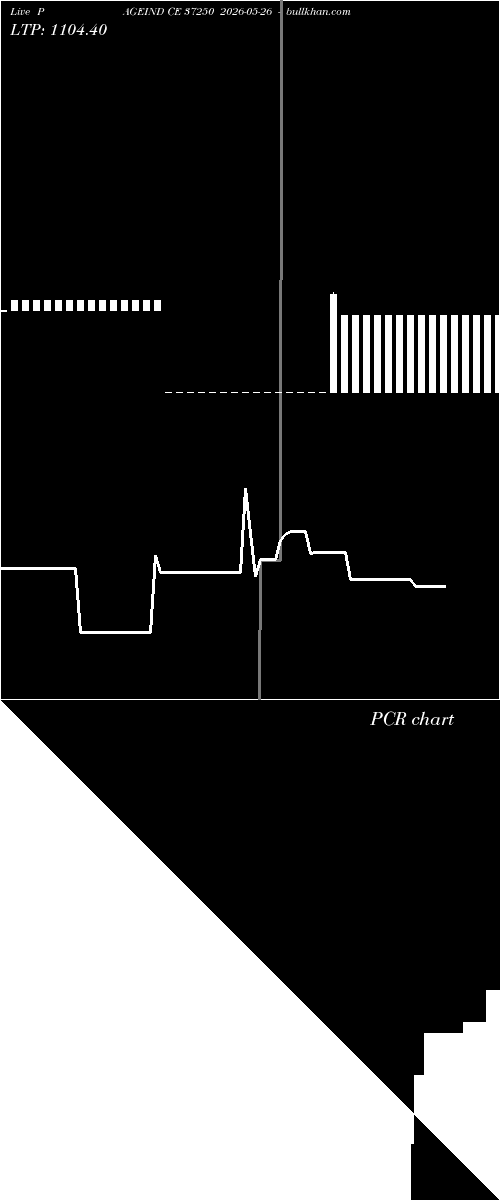  option chart PAGEIND CE 37250 2026-05-26 